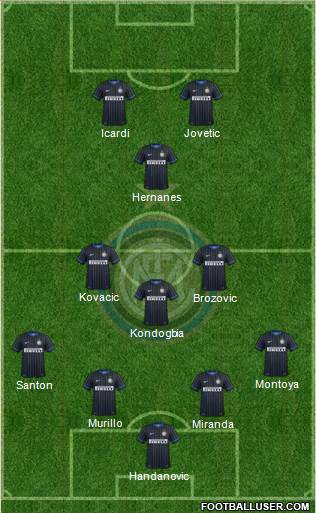F.C. Internazionale Formation 2015