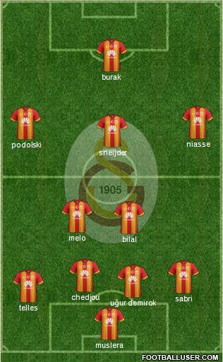 Galatasaray SK Formation 2015