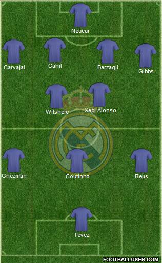 Real Madrid C.F. Formation 2015