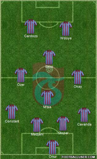 Trabzonspor Formation 2015