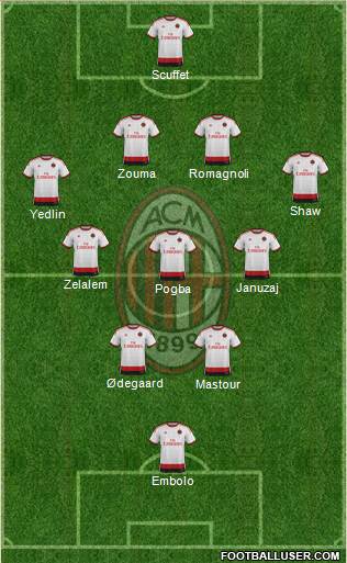 A.C. Milan Formation 2015