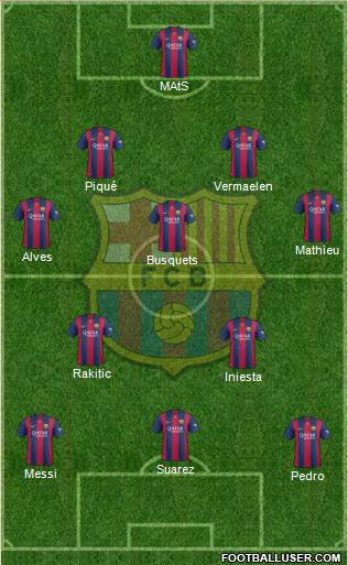 F.C. Barcelona Formation 2015