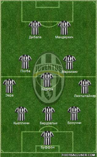 Juventus Formation 2015
