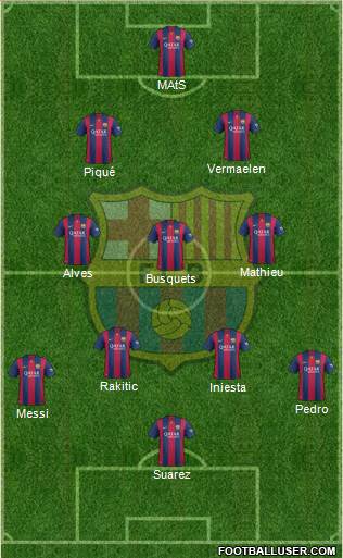 F.C. Barcelona Formation 2015