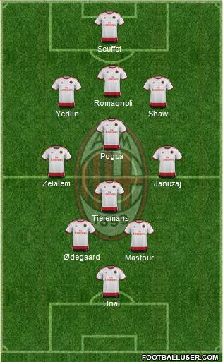 A.C. Milan Formation 2015
