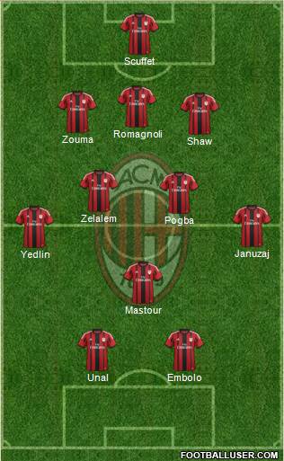 A.C. Milan Formation 2015