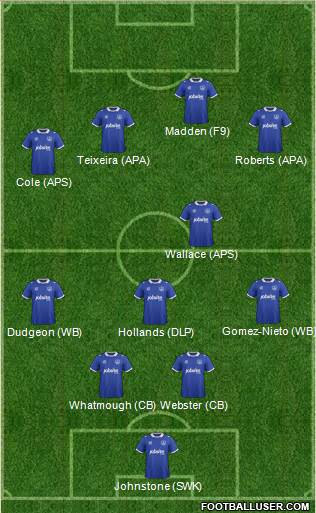 Portsmouth Formation 2015