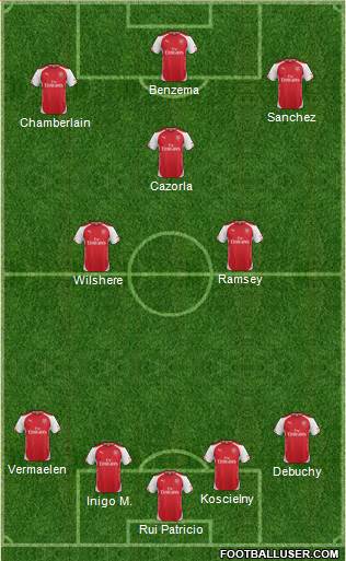 Arsenal Formation 2015