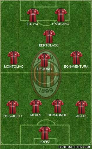 A.C. Milan Formation 2015