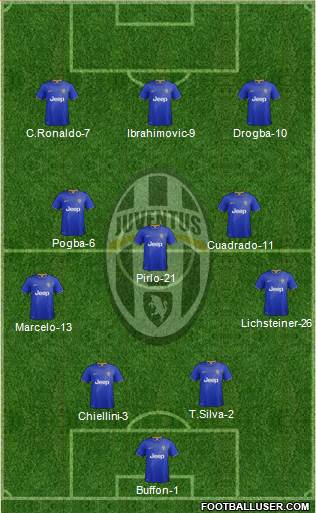 Juventus Formation 2015