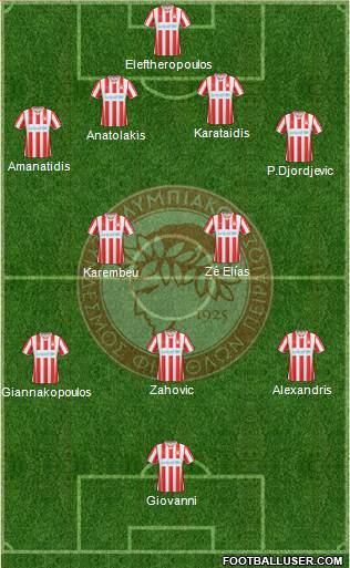 Olympiakos SF Piraeus Formation 2015