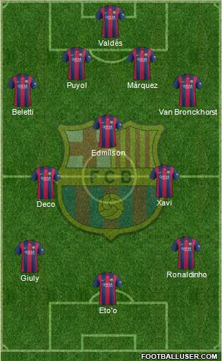 F.C. Barcelona Formation 2015