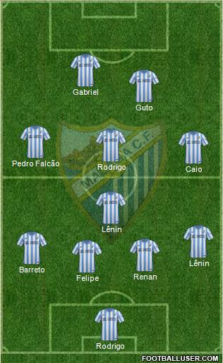 Málaga C.F., S.A.D. Formation 2015