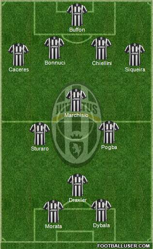 Juventus Formation 2015