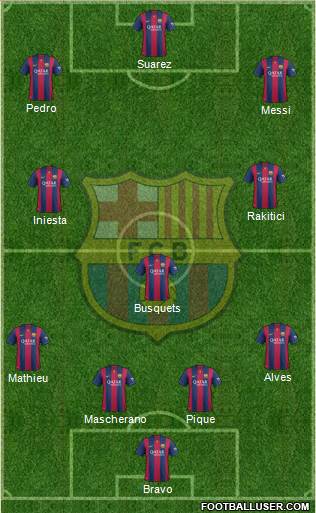 F.C. Barcelona Formation 2015