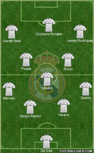 Real Madrid C.F. Formation 2015