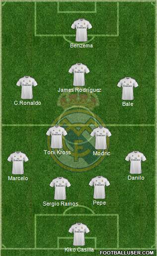 Real Madrid C.F. Formation 2015