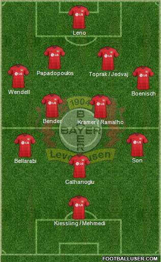 Bayer 04 Leverkusen Formation 2015