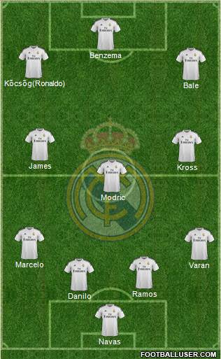 Real Madrid C.F. Formation 2015