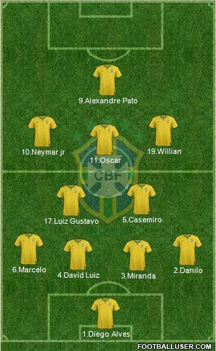 Brazil Formation 2015