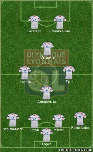 Olympique Lyonnais Formation 2015