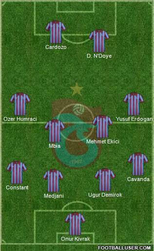 Trabzonspor Formation 2015