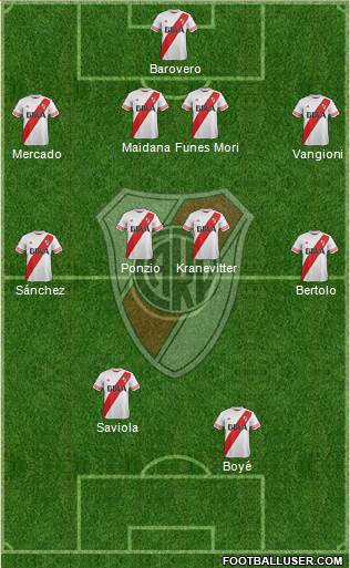 River Plate Formation 2015