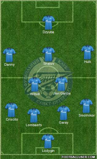 Zenit St. Petersburg Formation 2015