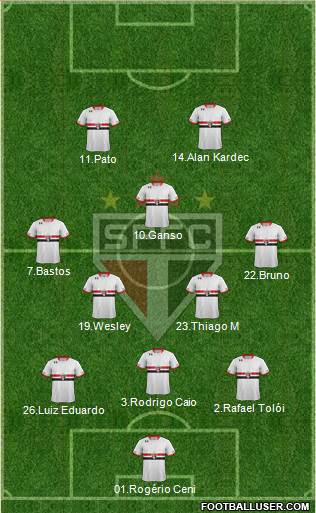 São Paulo FC Formation 2015