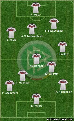 Germany Formation 2015