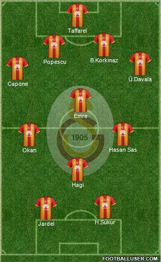 Galatasaray SK Formation 2015
