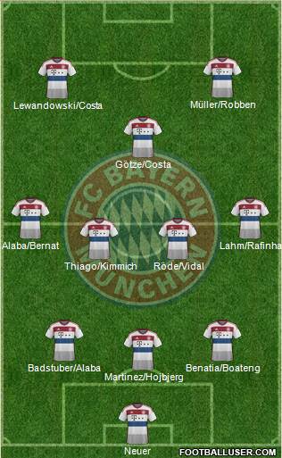 FC Bayern München Formation 2015