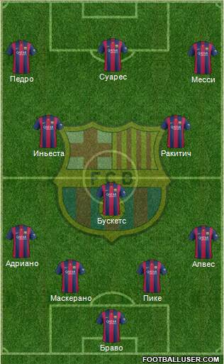 F.C. Barcelona Formation 2015