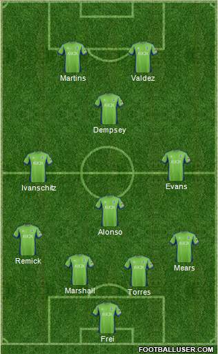 Seattle Sounders FC Formation 2015