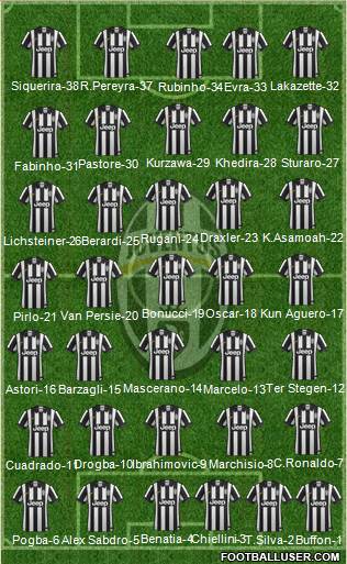 Juventus Formation 2015