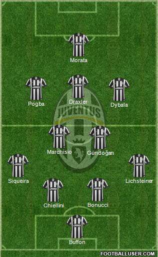Juventus Formation 2015