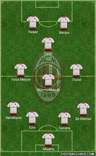 A.C. Milan Formation 2015