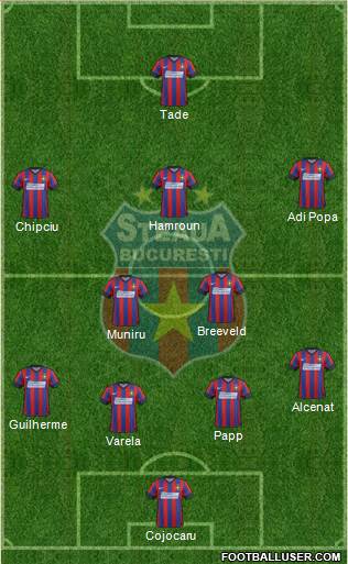FC Steaua Bucharest Formation 2015