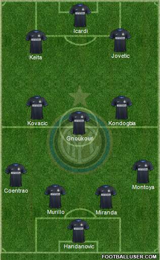 F.C. Internazionale Formation 2015