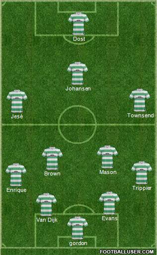 Celtic Formation 2015