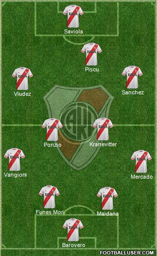 River Plate Formation 2015