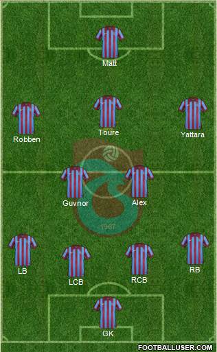 Trabzonspor Formation 2015