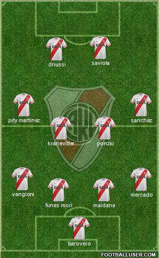 River Plate Formation 2015