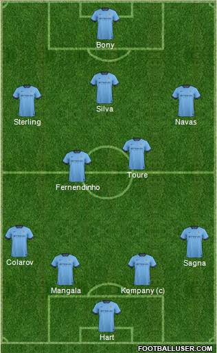 Manchester City Formation 2015