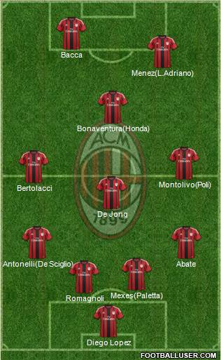 A.C. Milan Formation 2015