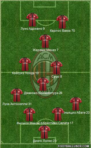 A.C. Milan Formation 2015