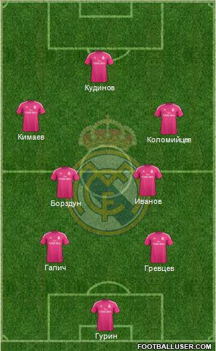Real Madrid C.F. Formation 2015
