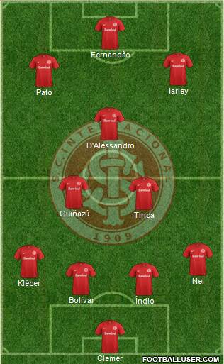 SC Internacional Formation 2015