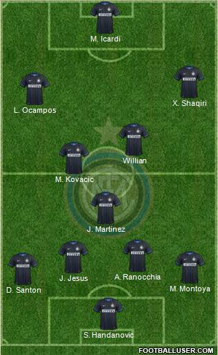F.C. Internazionale Formation 2015