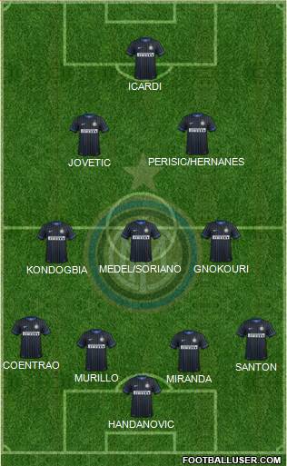 F.C. Internazionale Formation 2015